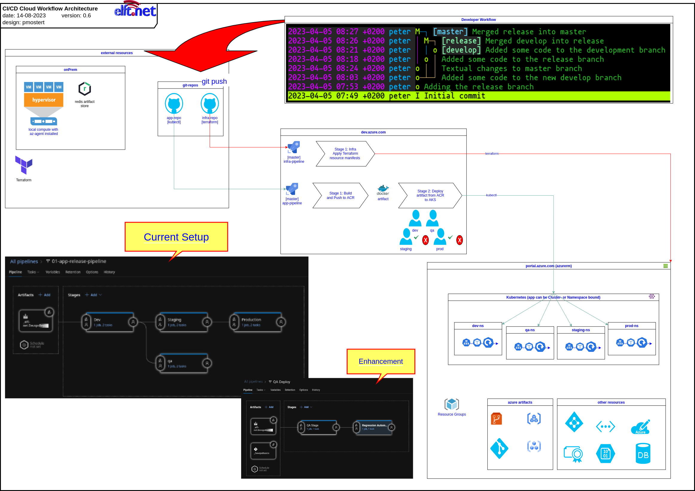 Reference-Architecture